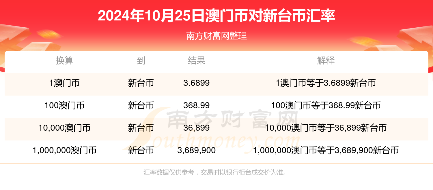 2024年新澳门天天好彩开奖结果,资深解答解释落实_特别款72.21127.13.