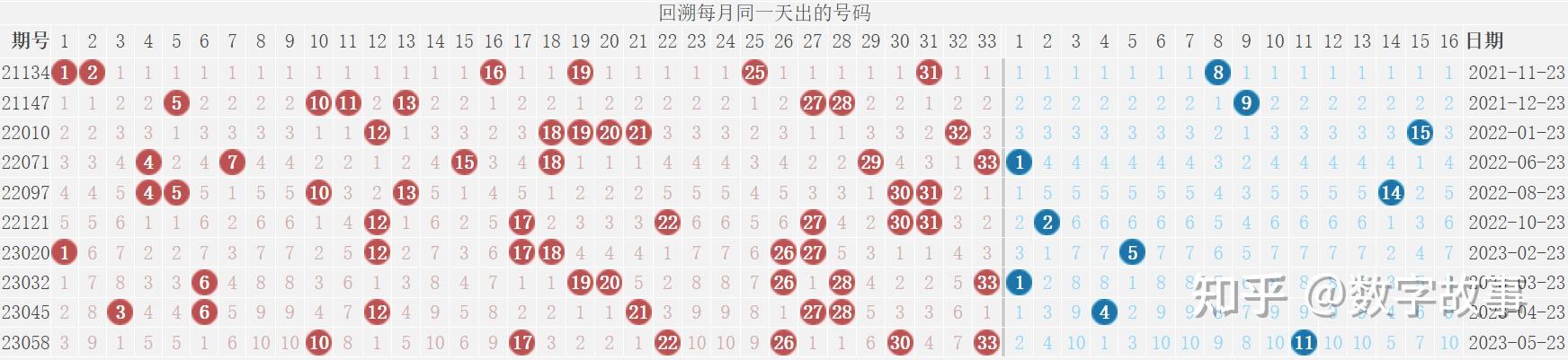 新澳近15期开奖记录查询结果,最新热门解析实施_精英版121，127.13