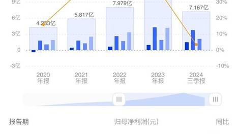 天天246好彩开奖结果澳门,天天彩,豪华精英版79.26.45-江GO121，127.13