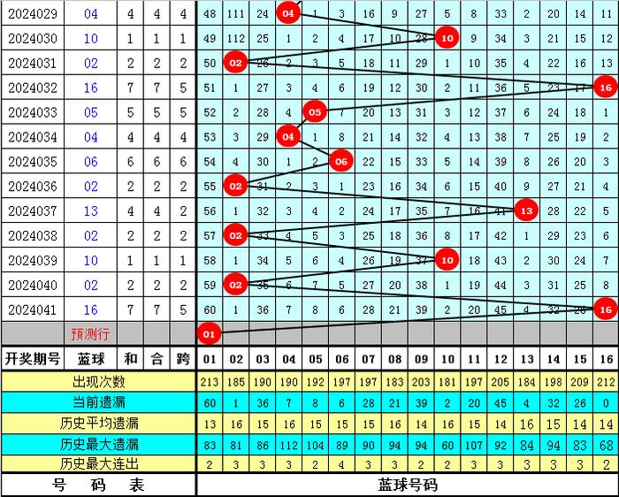 港澳宝典开奖结果开奖记录查询,数据解释落实_整合版121，127.13