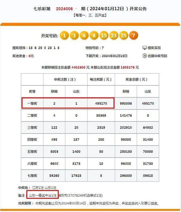 2024年香港今期开奖结果查询,资深解答解释落实_特别款72.21127.13.