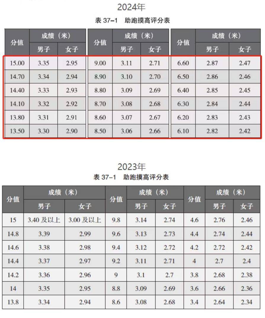 体育单招文化课和体育分怎么算,准确答案解释落实_3DM4121，127.13