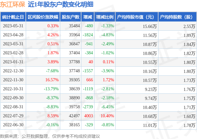 新澳门开奖记录十开奖结果是什么,资深解答解释落实_特别款72.21127.13.