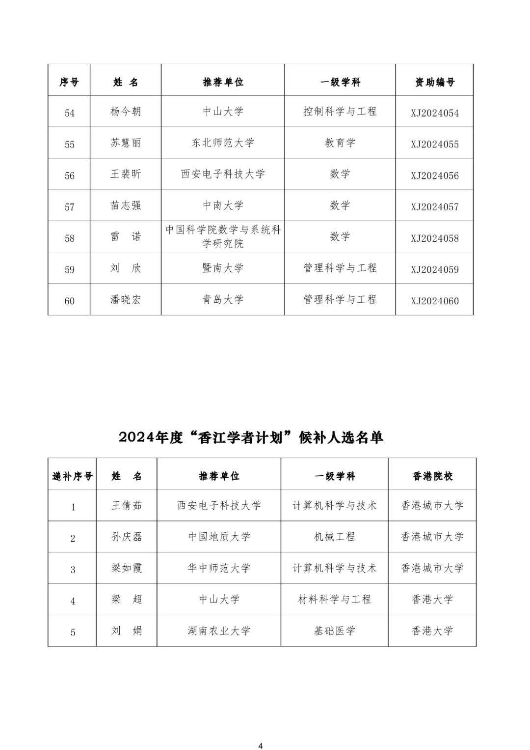 2024年新澳门开奖结果查询表下载,准确答案解释落实_3DM4121，127.13