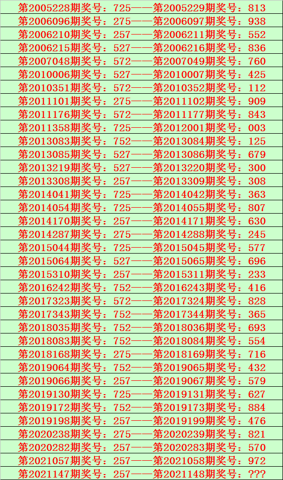 澳门六合金牛版资料网,最新答案动态解析_vip2121，127.13