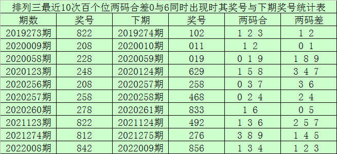 2022年澳门6合和彩官网,效能解答解释落实_游戏版121，127.12