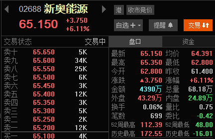 2024新奥最新开奖记录,资深解答解释落实_特别款72.21127.13.