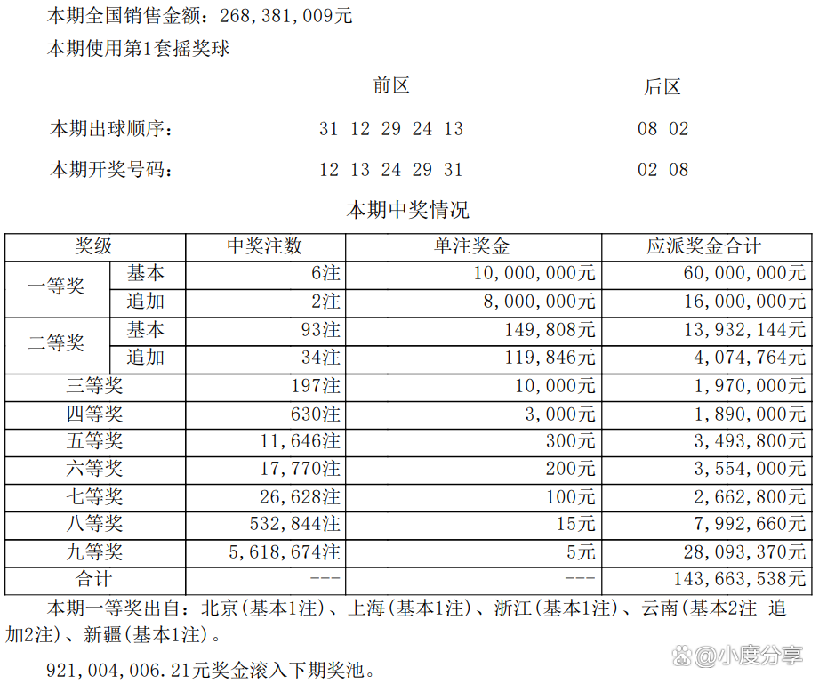 2024年全年开奖结果,资深解答解释落实_特别款72.21127.13.