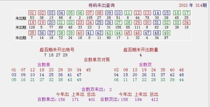 澳门最近十五期开奖,数据解释落实_整合版121，127.13