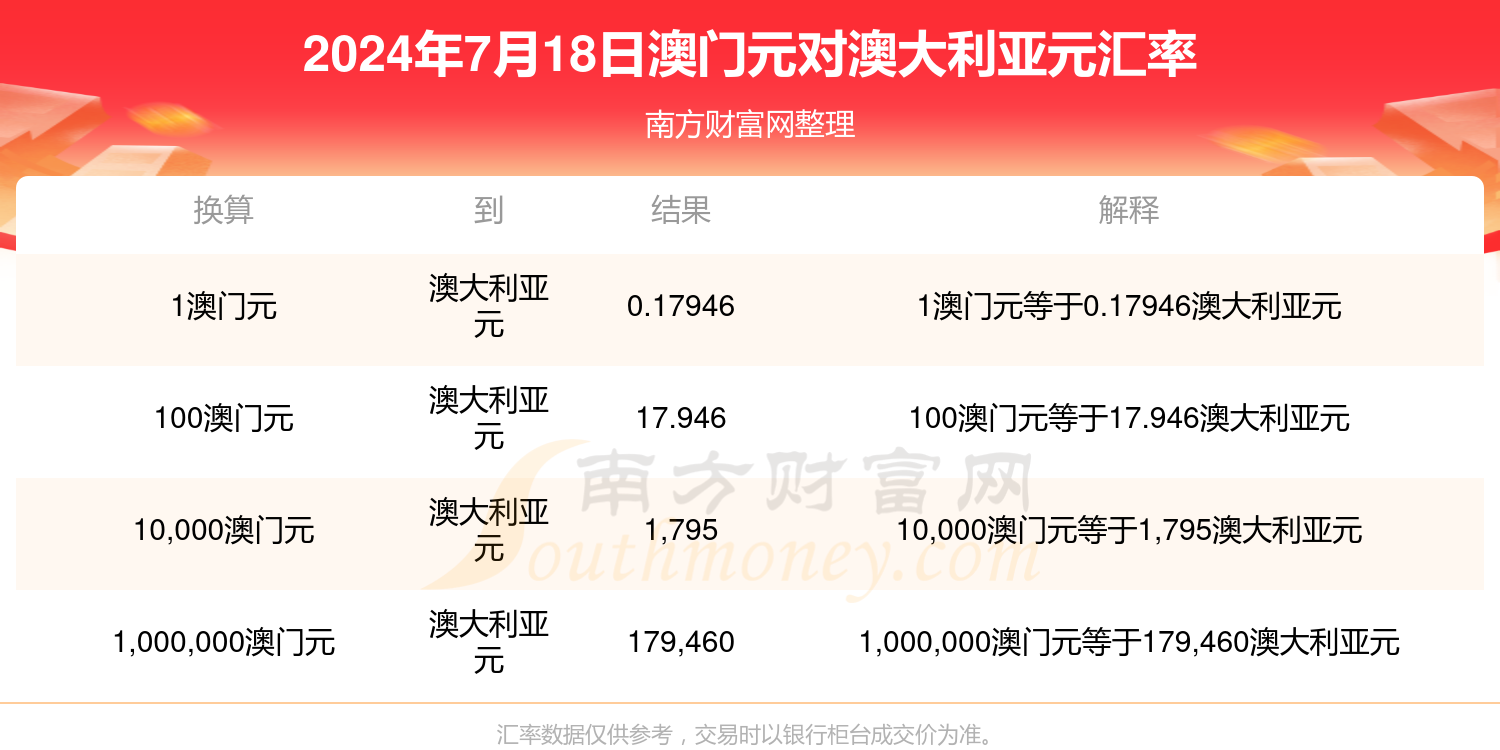 2024澳门姿料免费大全,最新答案动态解析_vip2121，127.13