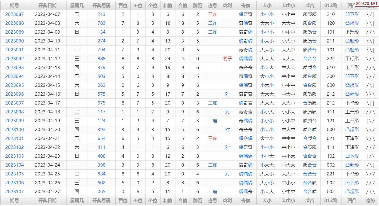 历史开奖查询记录表,效能解答解释落实_游戏版121，127.12