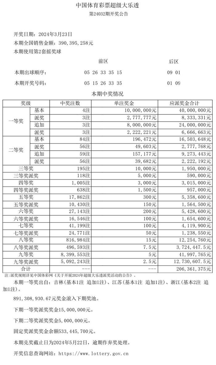 开奖历史记录大全查询结果,数据整合方案实施_投资版121，127.13