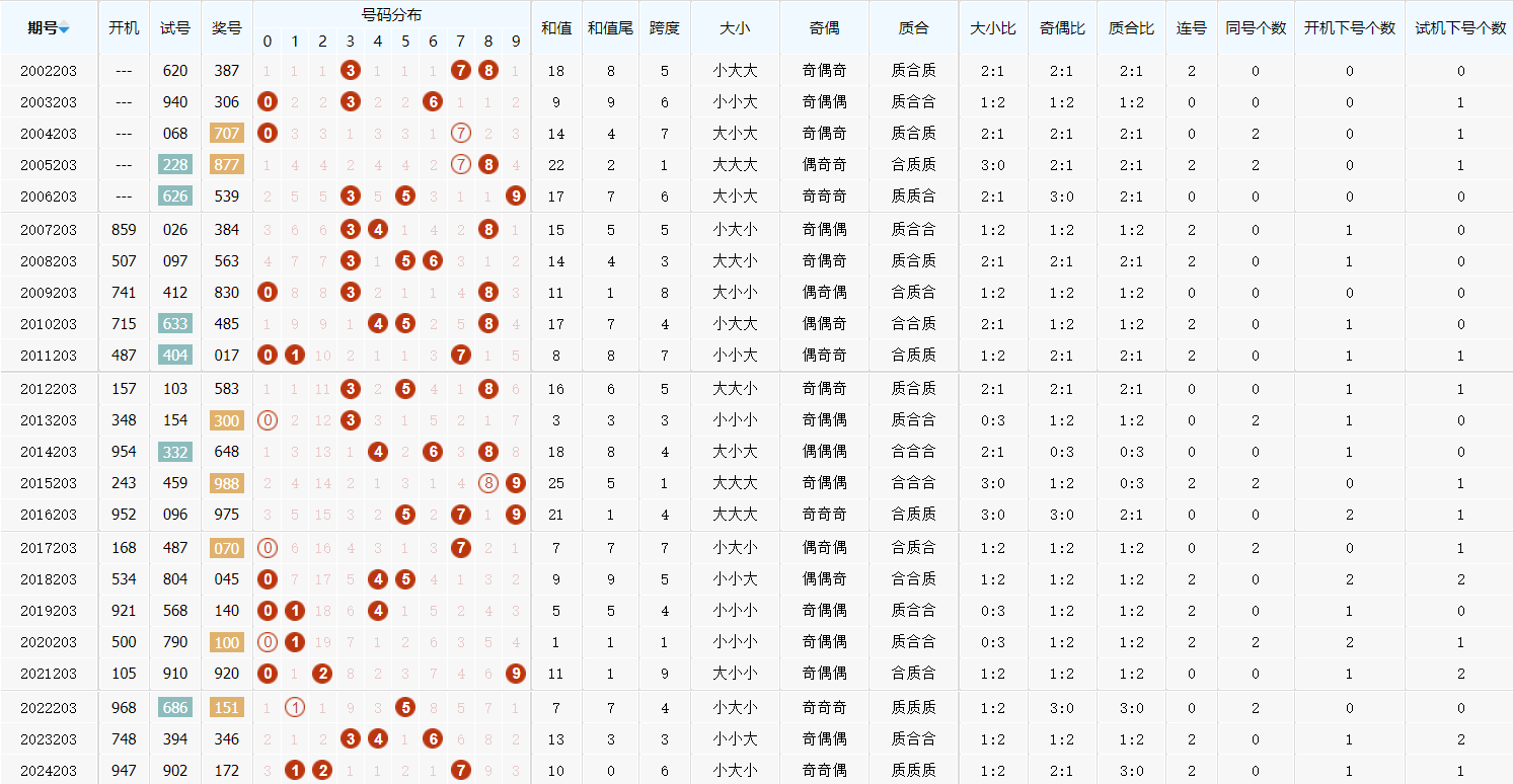 2024新奥资料免费精准资料,数据整合方案实施_投资版121，127.13