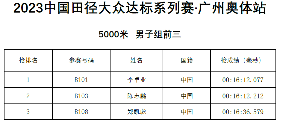 中国运动赛事有哪些,数据整合方案实施_投资版121，127.13