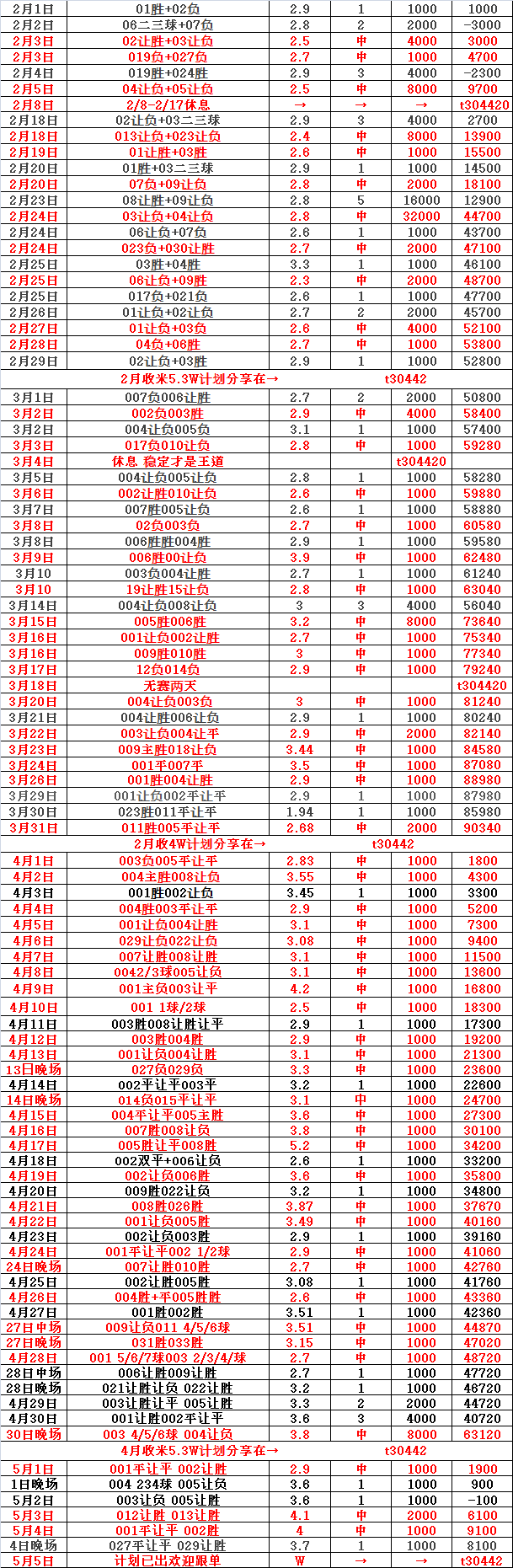 仓储服务 第556页