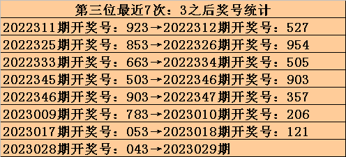 香港6合开奖结果+开奖记录2023,豪华精英版79.26.45-江GO121，127.13