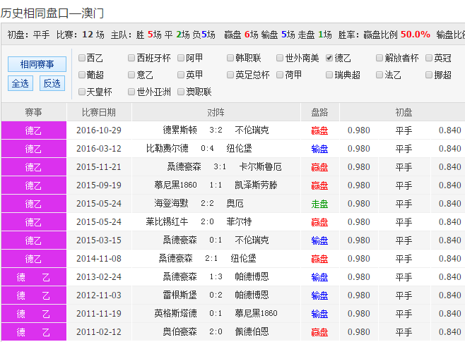 新澳彩历史开奖结果,豪华精英版79.26.45-江GO121，127.13