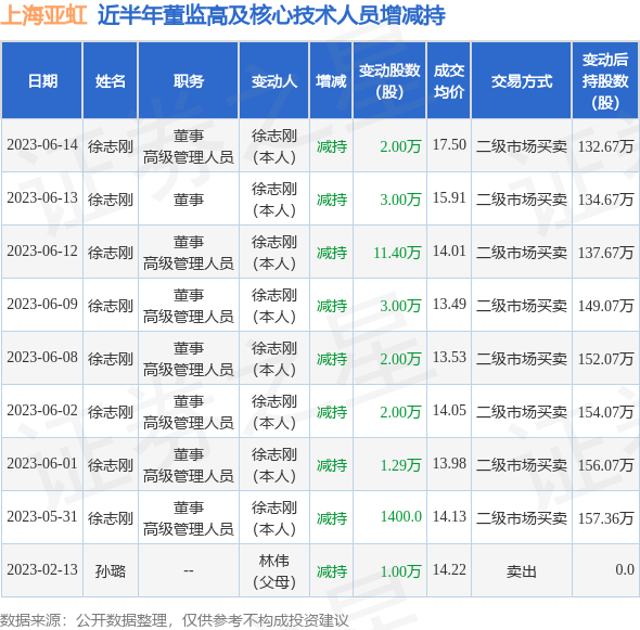 新澳门资料大全免费澳门资料大全,最新答案动态解析_vip2121，127.13