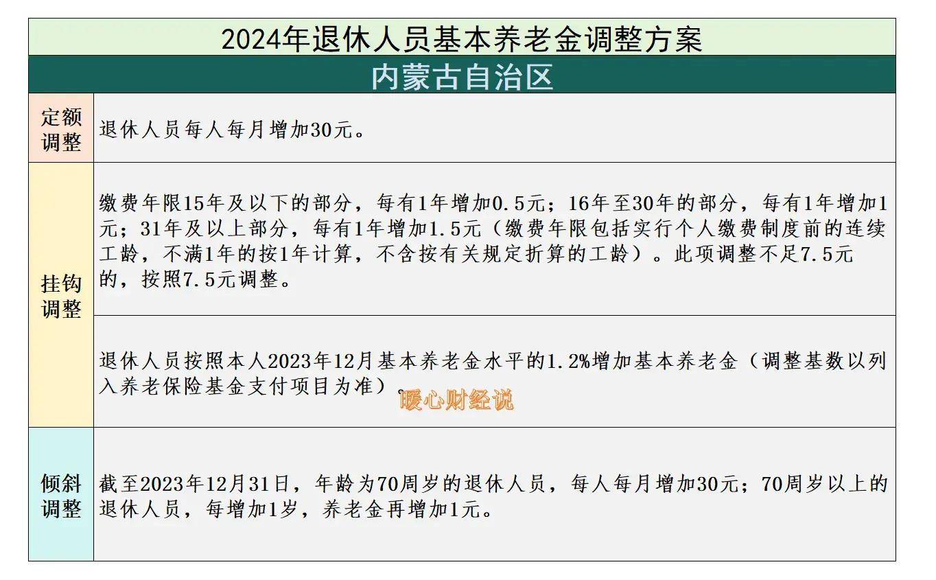 澳门王中王100%的资料2024年金数,最新热门解析实施_精英版121，127.13