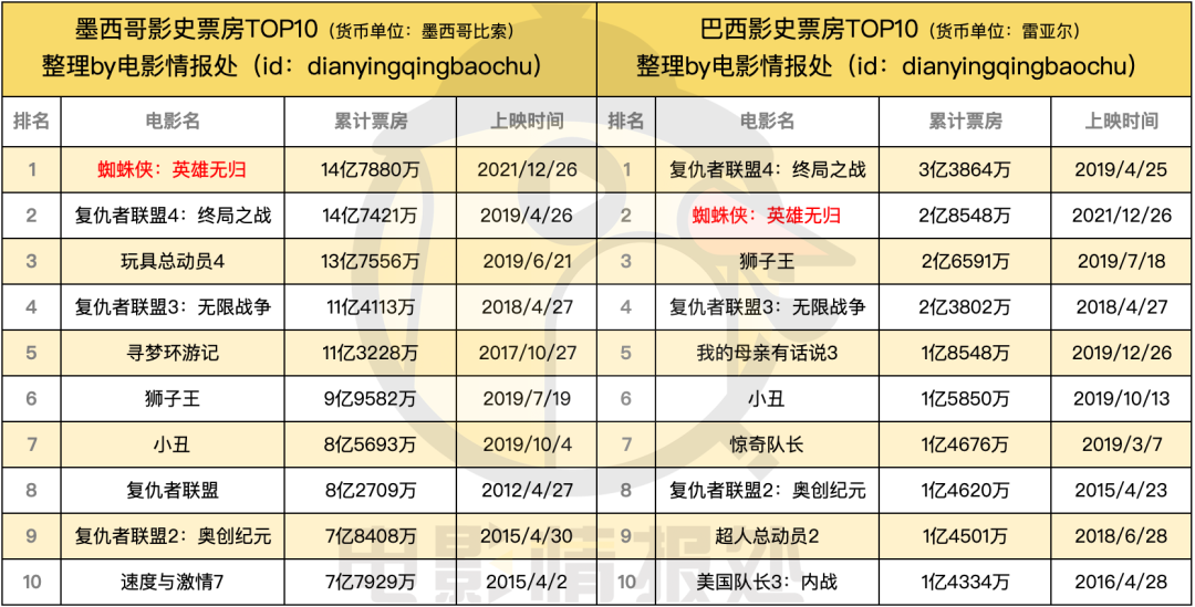 香港澳门 第544页