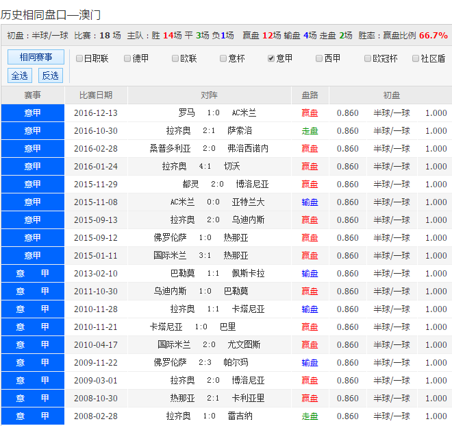 老澳彩开奖结果历史记录查询,准确答案解释落实_3DM4121，127.13