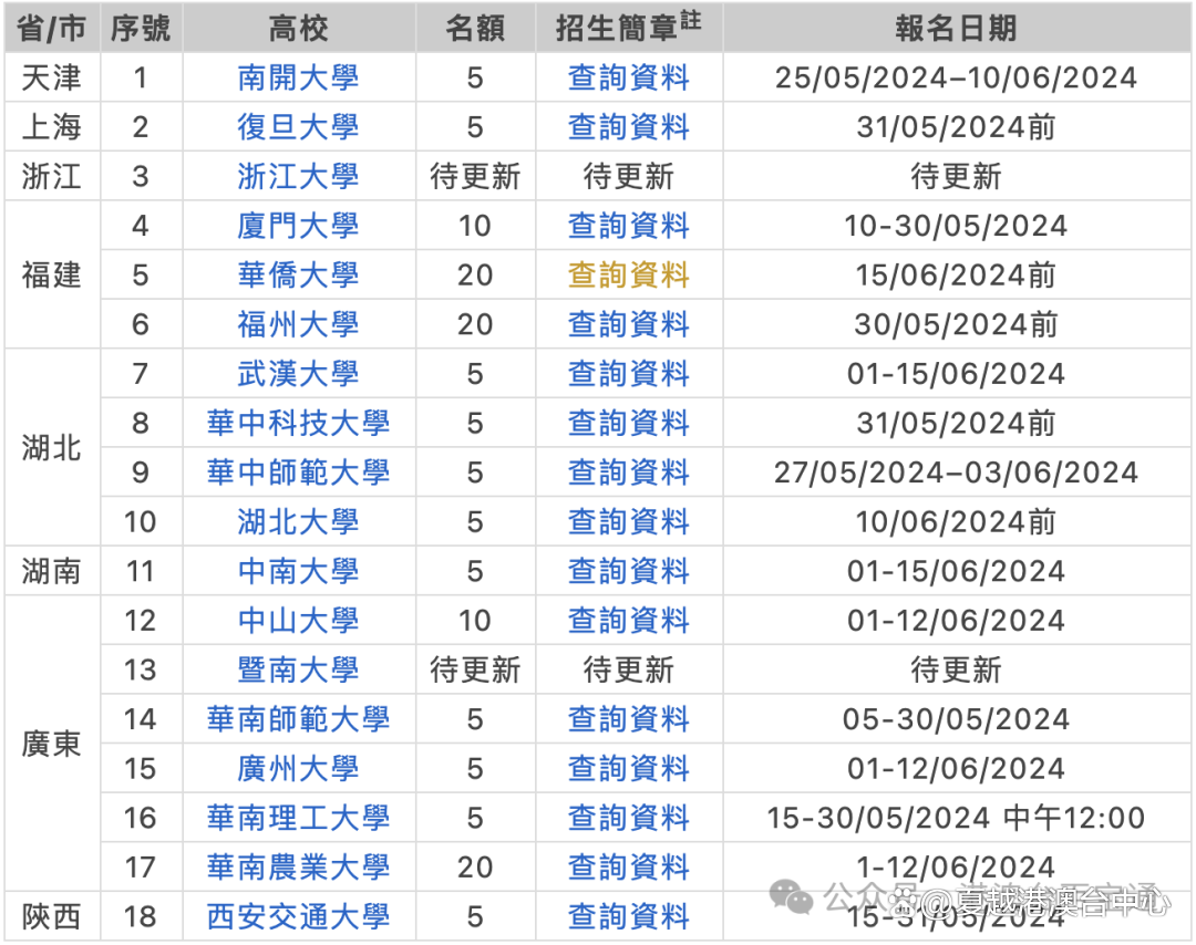 admin 第4142页