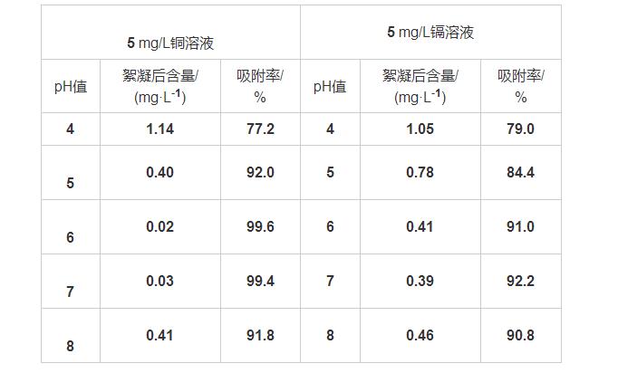 化学锡槽铜离子含量过高的风险,资深解答解释落实_特别款72.21127.13.