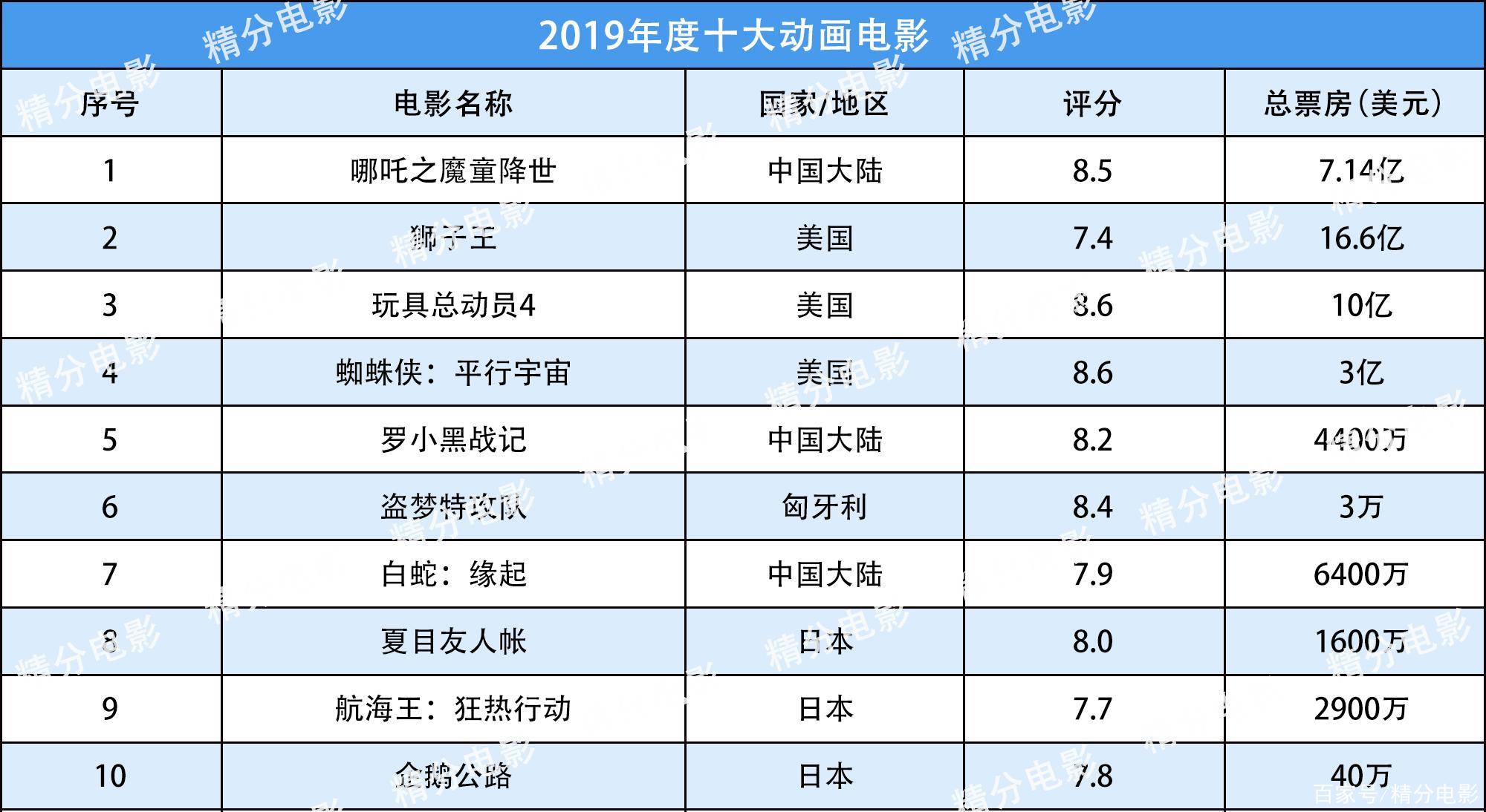 香港澳门 第540页