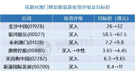 2023最准资料澳门码,数据解释落实_整合版121，127.13