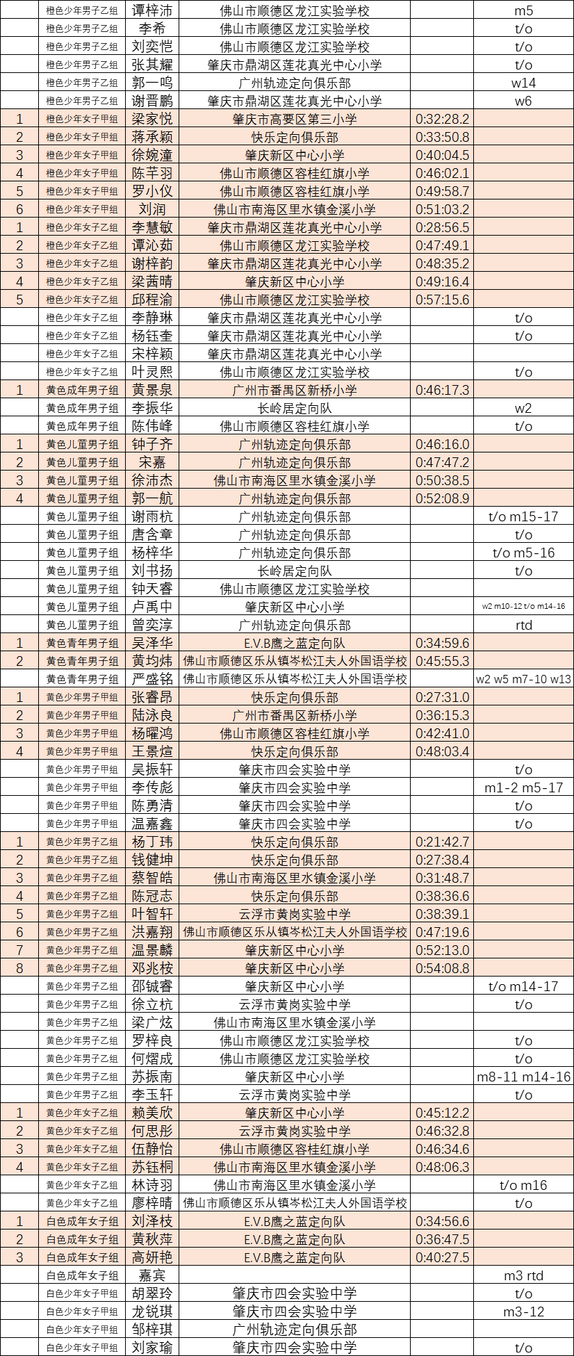 体育赛事承办资质,资深解答解释落实_特别款72.21127.13.