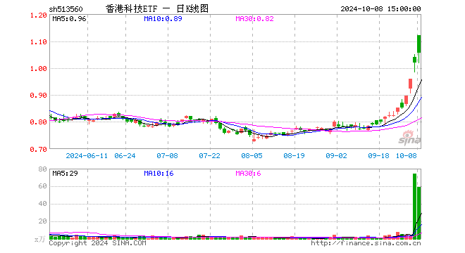 香港49号综合走势图分析最新,资深解答解释落实_特别款72.21127.13.