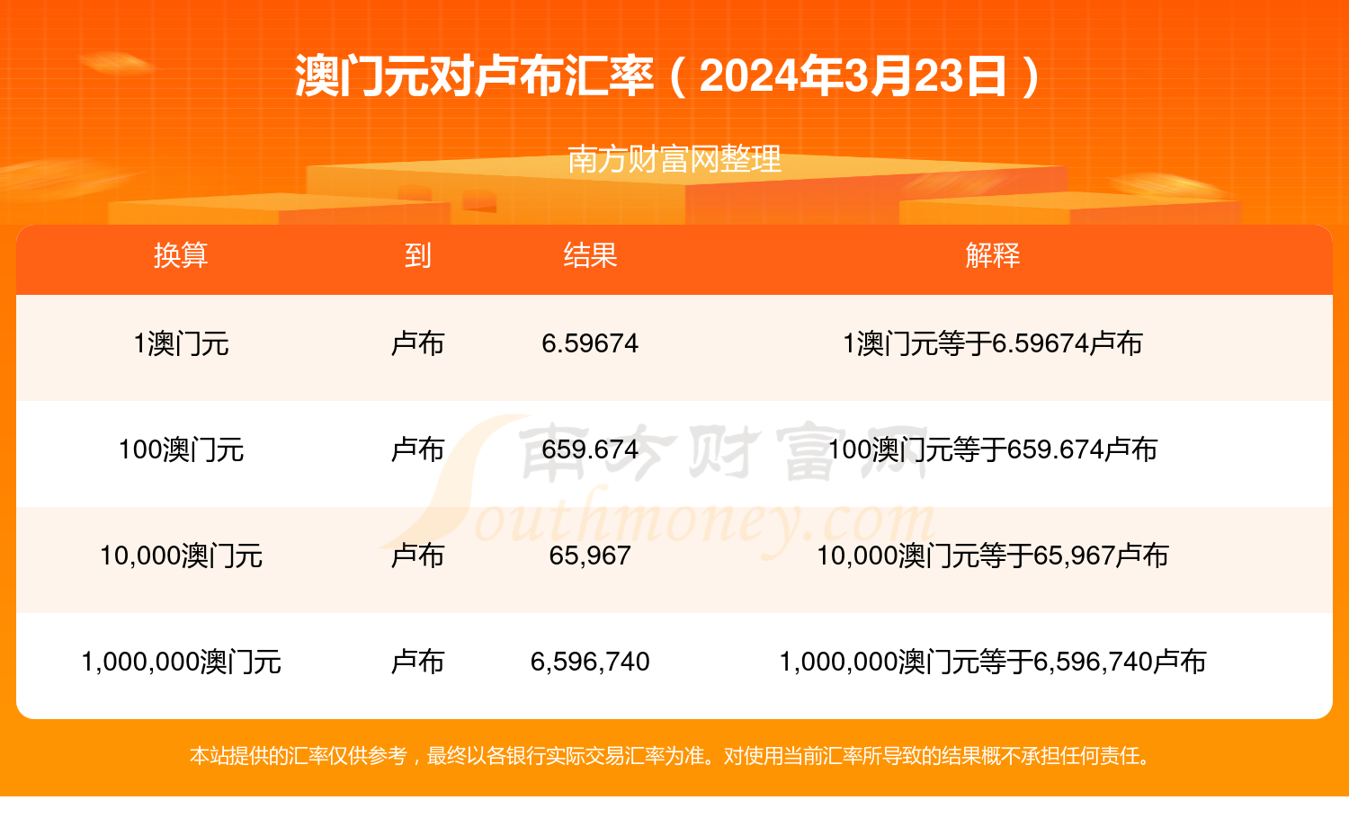 新澳彩开奖结果历史记录查询表,准确答案解释落实_3DM4121，127.13