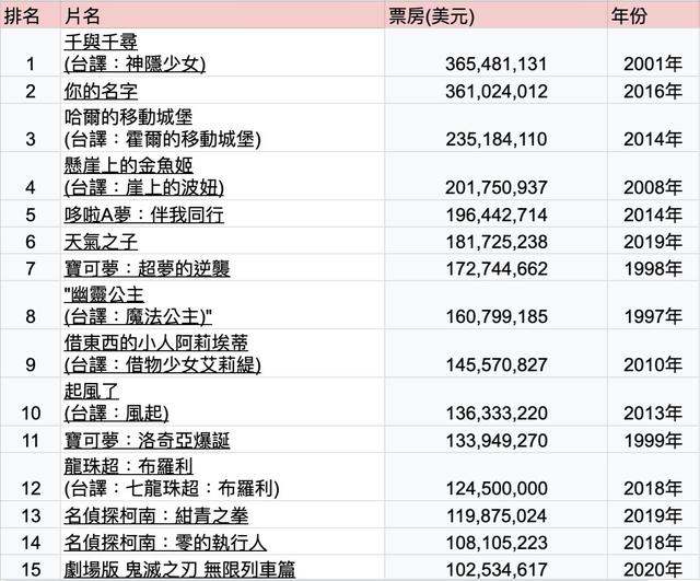 1993香港电影票房总排行榜,最新答案动态解析_vip2121，127.13