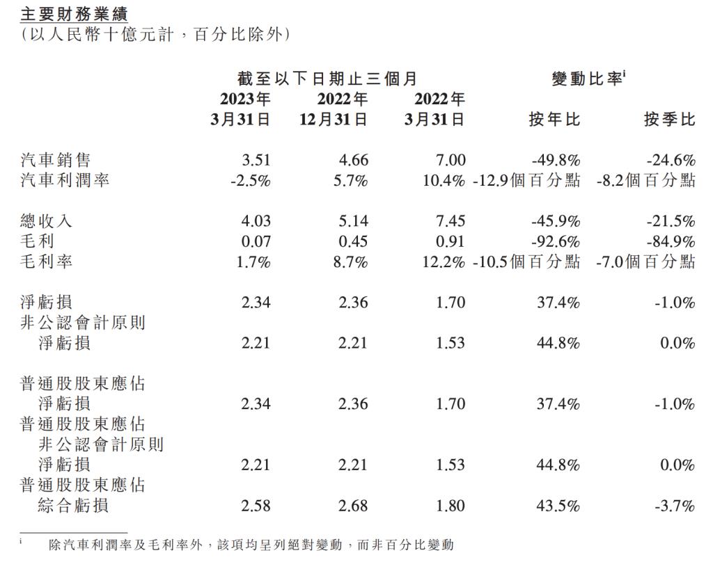 2023澳门免费资料,最新答案动态解析_vip2121，127.13