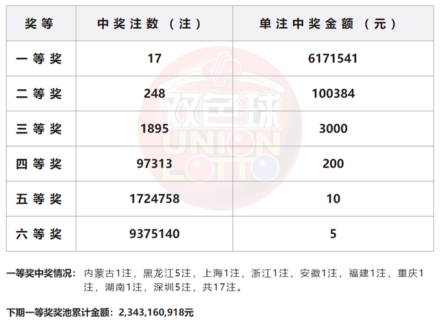 综合物流服务 第535页