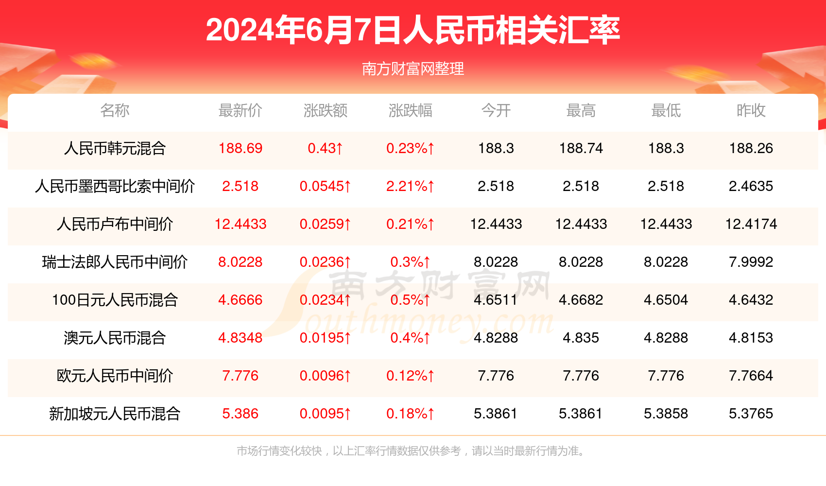 香港澳门 第533页