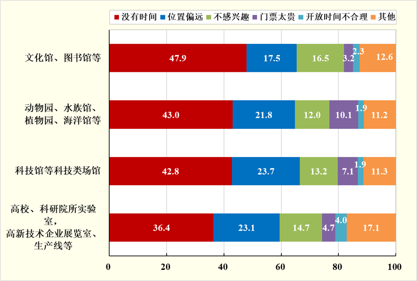 全国运输 第526页