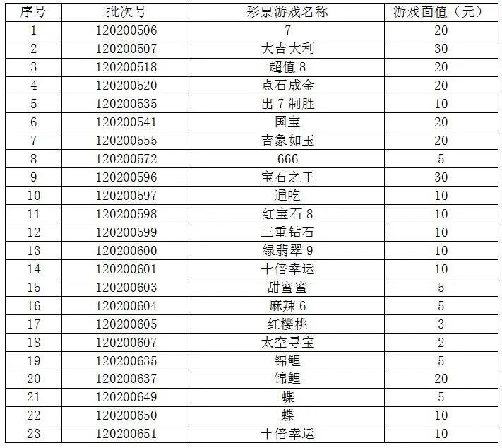 十五选五最新开奖公告新浪网,效能解答解释落实_游戏版121，127.12