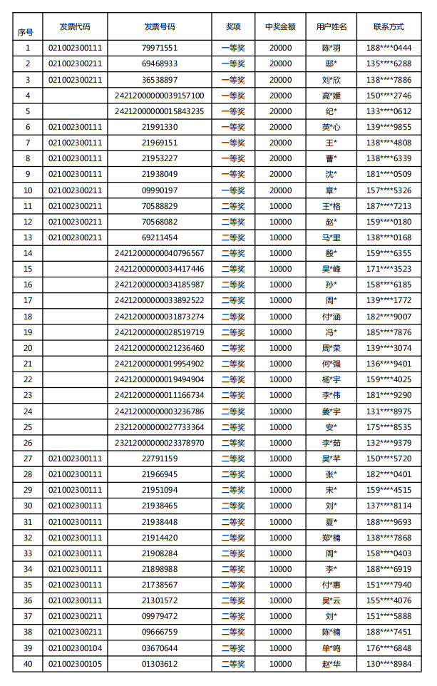 2024年新奥开奖结果是什么,效能解答解释落实_游戏版121，127.12