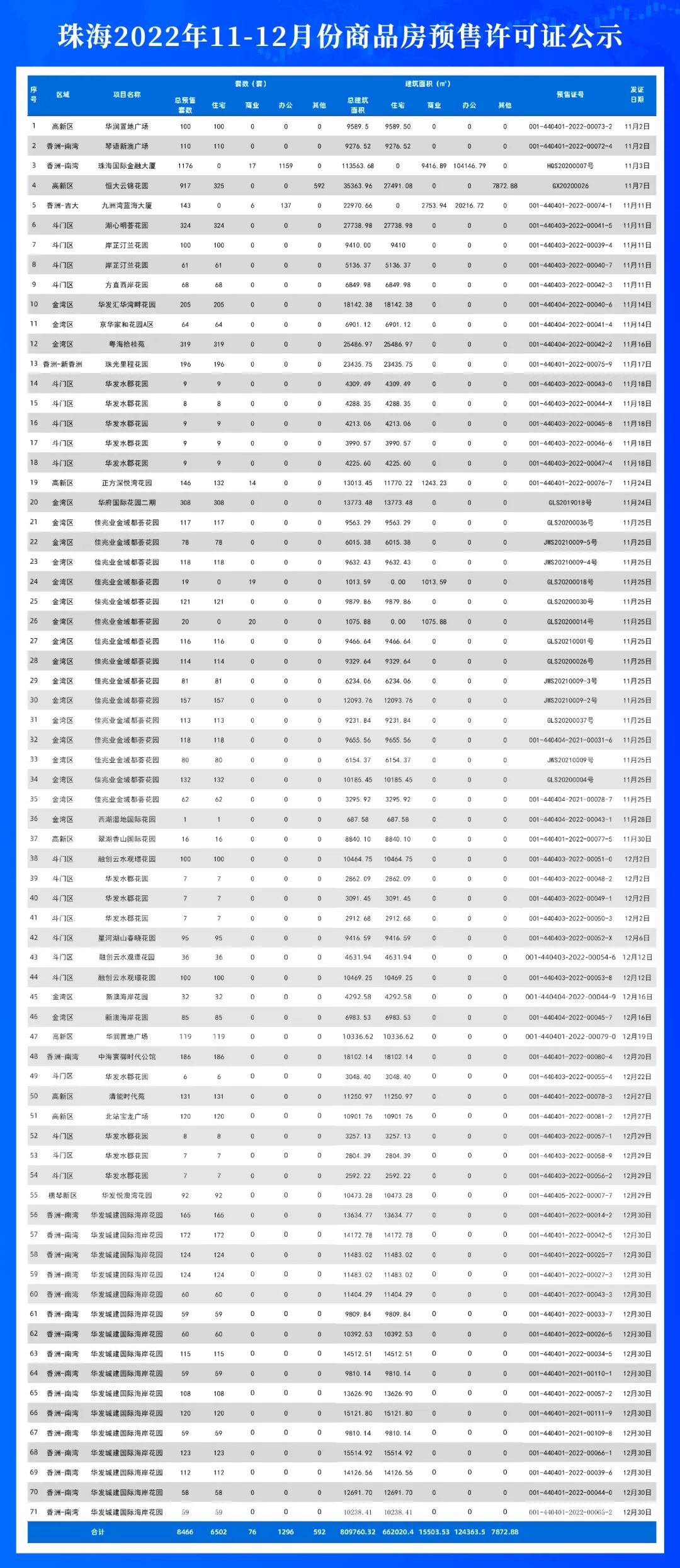 新澳2023年开奖记录,豪华精英版79.26.45-江GO121，127.13