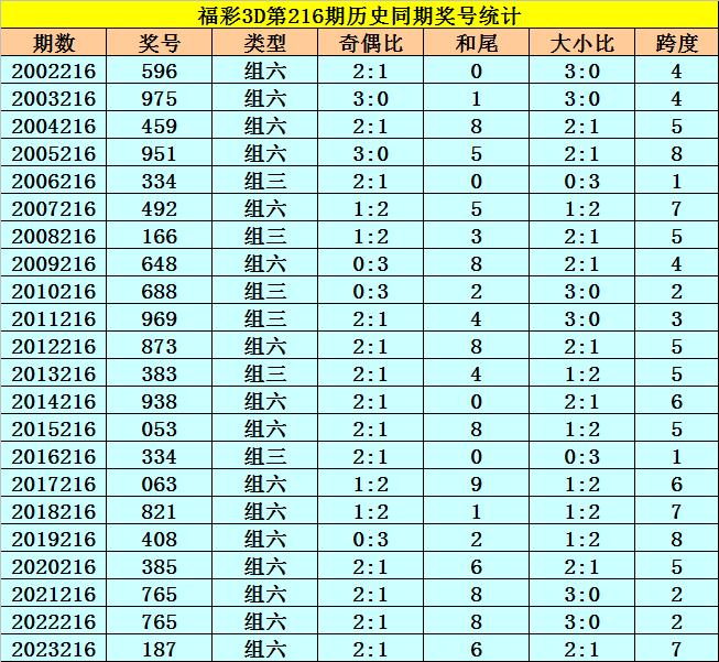 仓储服务 第524页