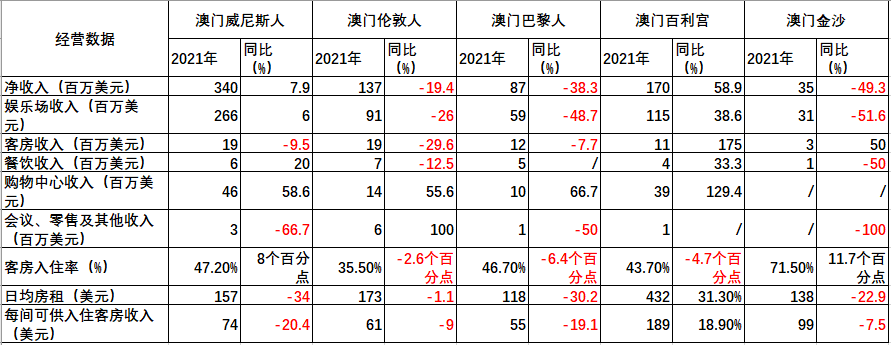 香港澳门资料大全正版资料查询2022年,资深解答解释落实_特别款72.21127.13.