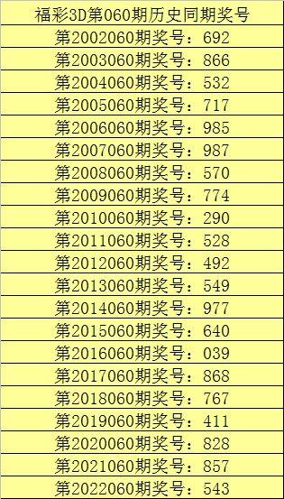 澳门六开奖结果资料查询2023,数据整合方案实施_投资版121，127.13