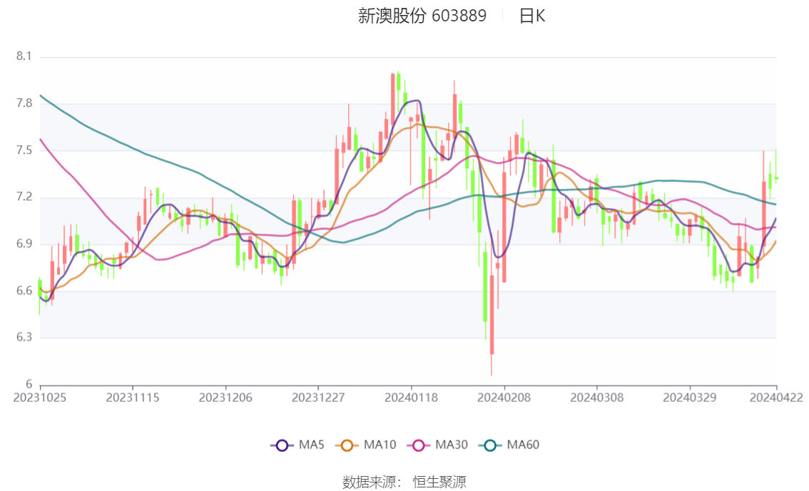 2024今晚新澳六我奖51期,最新答案动态解析_vip2121，127.13