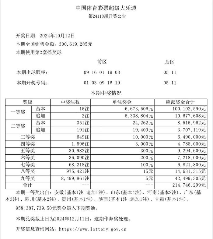 香港6合开奖结果+开奖记录15,最新答案动态解析_vip2121，127.13