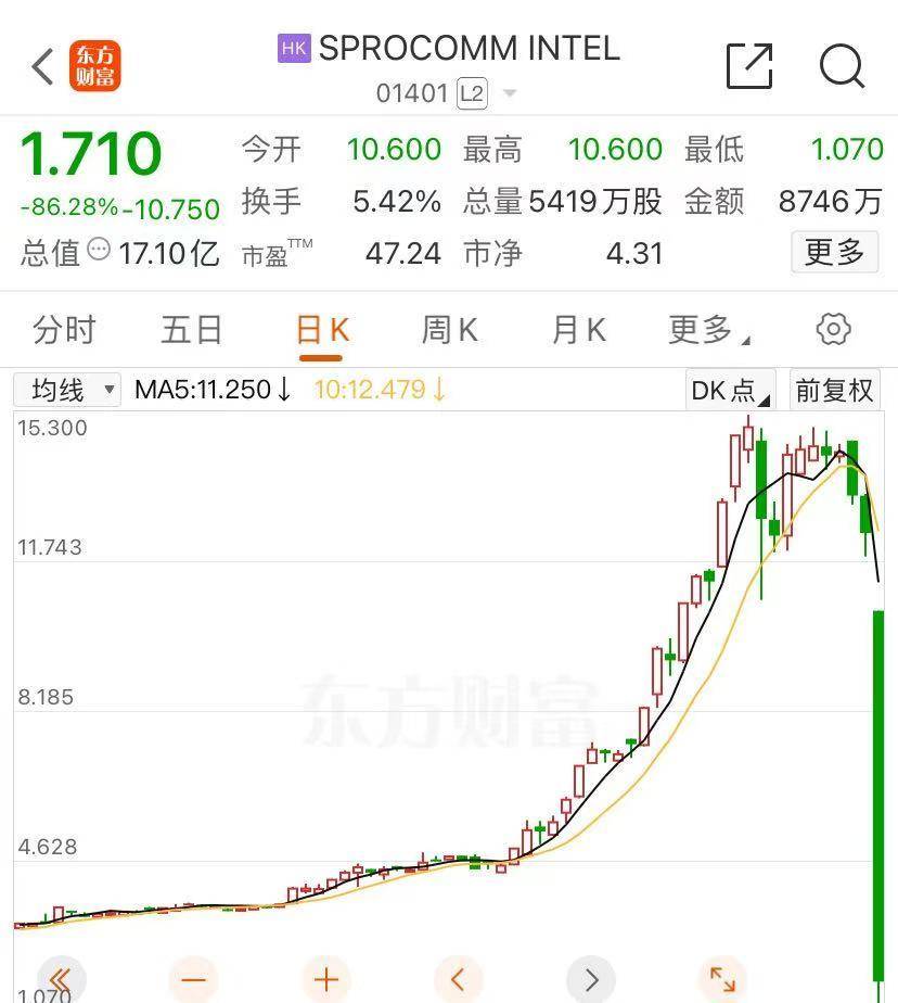 香港今期开什么,数据整合方案实施_投资版121，127.13