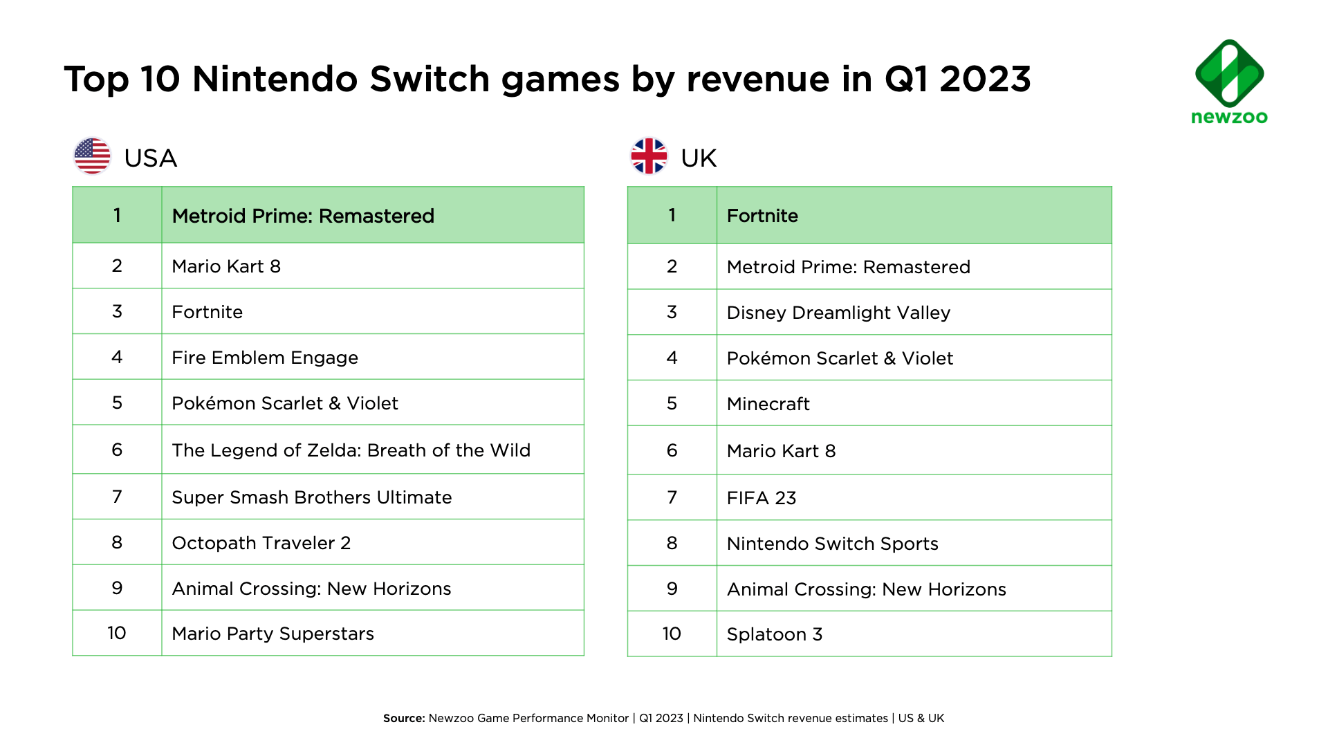 2023最新挣钱的网络游戏,豪华精英版79.26.45-江GO121，127.13