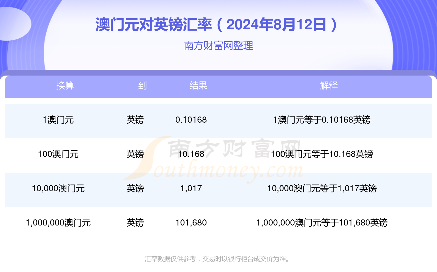 香港澳门 第789页