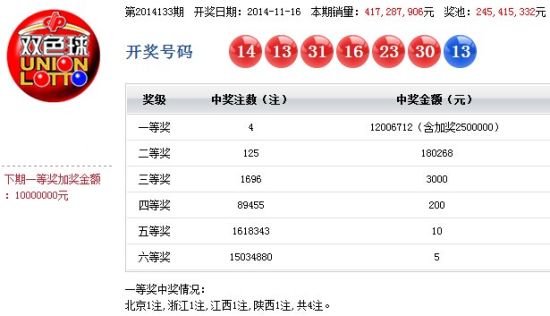 2024香港港彩开奖结果号码,数据整合方案实施_投资版121，127.13