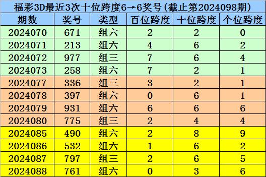 澳门六开彩开奖记录十现场开奖,资深解答解释落实_特别款72.21127.13.